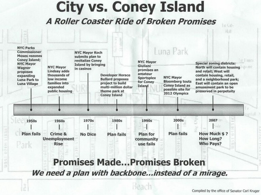 city versus coney