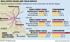 Real Estate Values and Train Service, Boston suburbs
