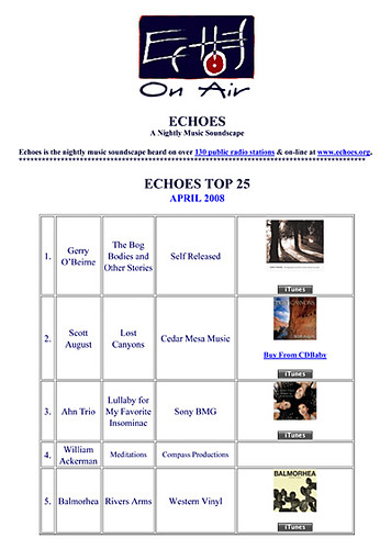 Echoes-Top-25-April08.jpg