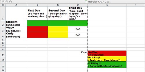 Hairplay Chart 3