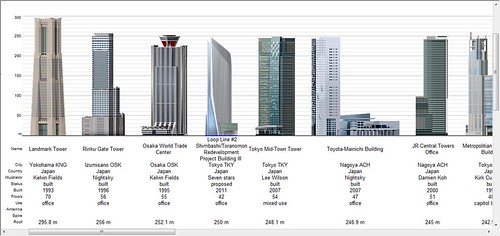 memo:Skyscraper Diagram Japan_1