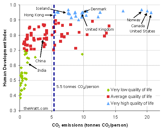 CO2_plateau
