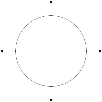 trigonometry unit circle. unit-circle With No Values by