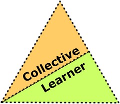 Learner-Collective Interaction (Informal by jrhode, on Flickr
