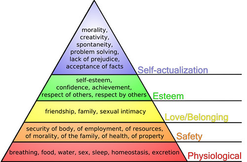 hierarchy of needs. Maslow#39;s hierarchy of needs