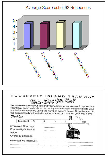 Tram Survey 2007 Results - Detail