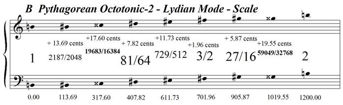 BPythagoreanOctotonic-2LydianMode