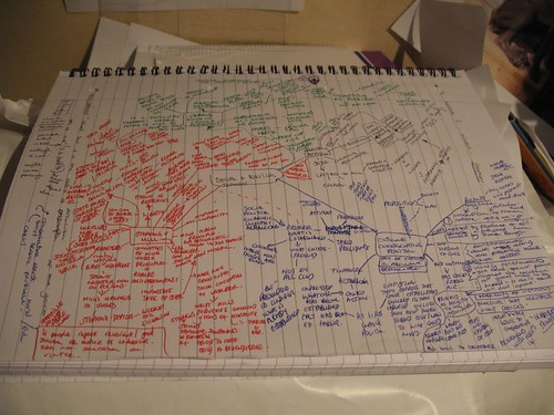 Mind Maps - This is where I've been