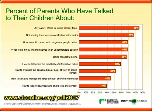 Parents talking to children about Internet safety