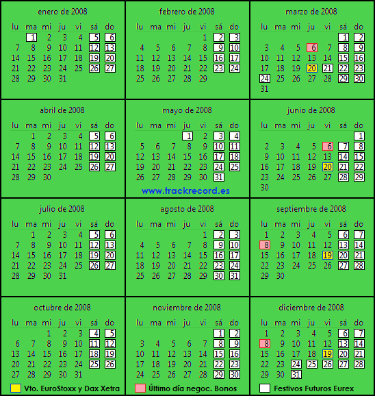 Calendario Futuros Eurex 2008