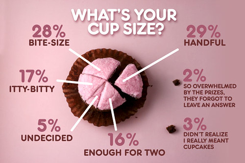 Cupcake Chart