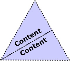 Content-Content Interaction (Formal)