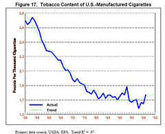 tobacco-content-of-US-man-c