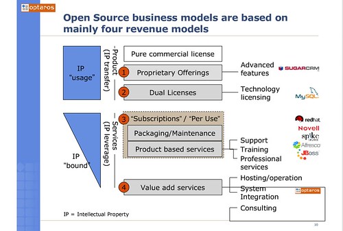 Open_Source_Business_Model
