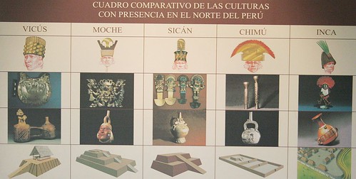 Cultures pré-inca