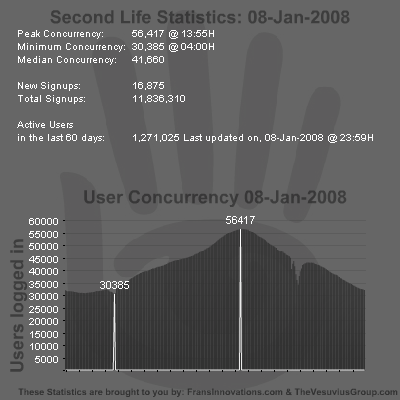 SL Stats 08-01-2008