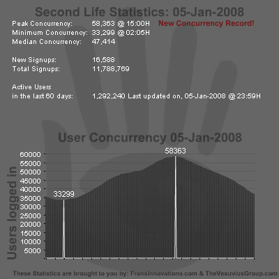 SL Stats 05-01-2008 - Concurrency Record