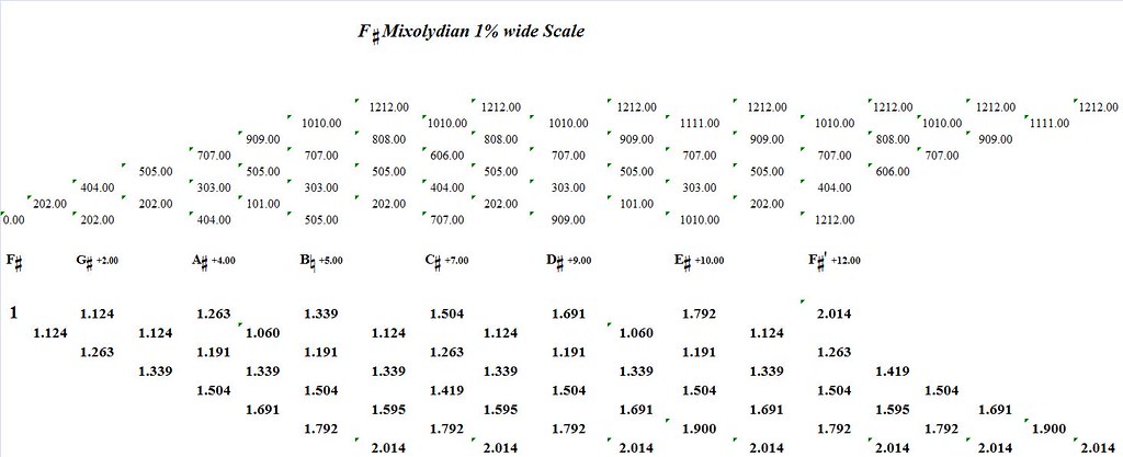 FSharpMixolydian1PercentWide-interval-analysis