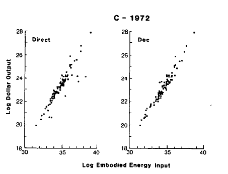 costanza_1984_dollar_vs_energy