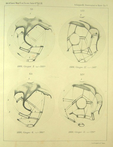 Particolari della superficie di Marte dalla sesta Memoria, 1888 Giovanni Schiaparelli