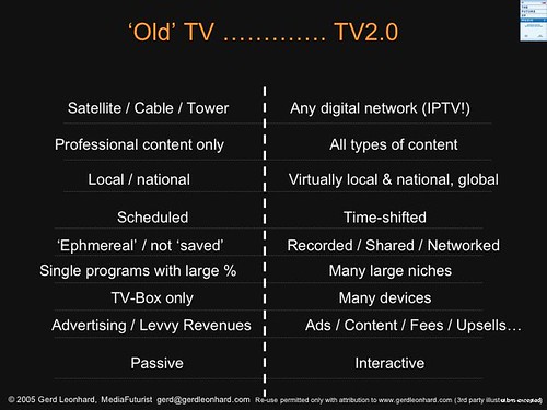 Gerd Leonhard old vs new TV slide