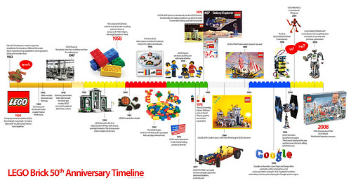 lego-brick4-timeline