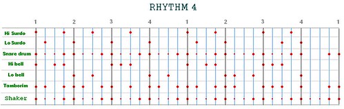 Rhythm4