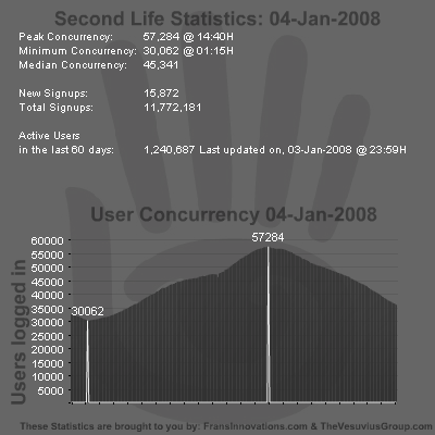 SL Stats 04-01-2008