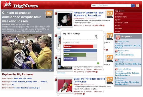 Screenshot of Ask.com BigNews