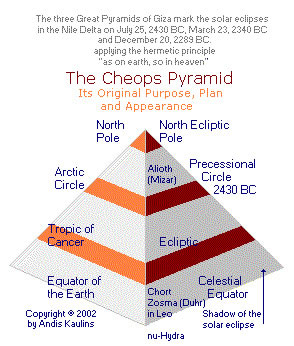 pyramidmap_jpg