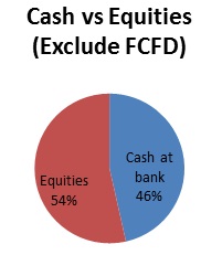 5c10c_cash_equities_12May2011
