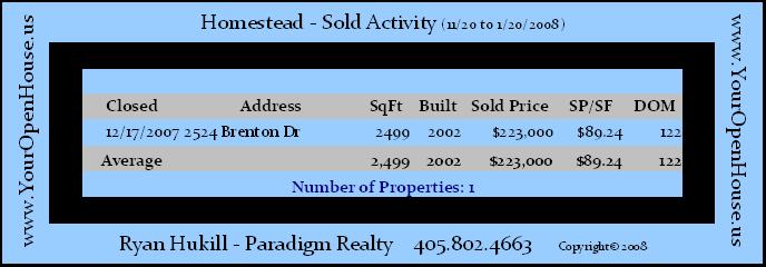 Homestead Homes Sold Statistics