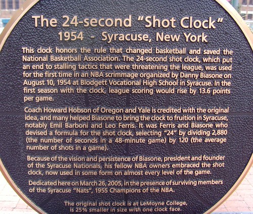 24 Second Shot Clock explanation
