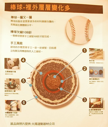 台灣棒球百年特展12