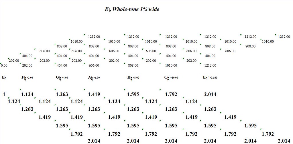 EFlatWholeTone1PercentWide-interval-analysis