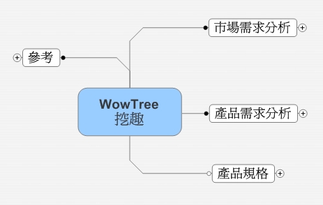 wowtree mindmanager