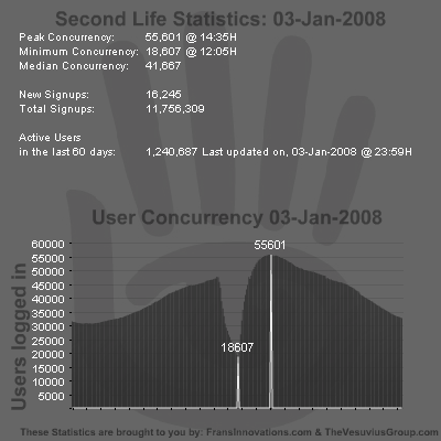 SL Stats 03-01-2008