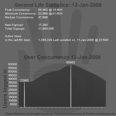 SL Stats 12-01-2008