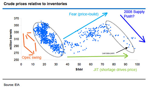 price_vs_inventory