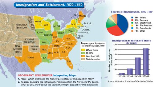 Immigration and Settlement