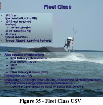 fleet class USV