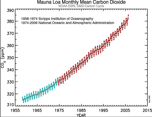 Mauna Loa, Hawaii Monthly Mean CO2 for the Past 50 Years