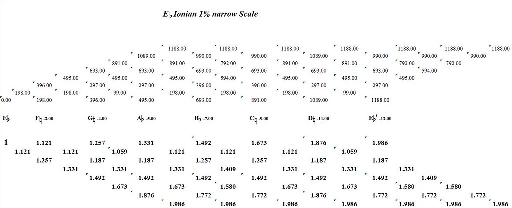 EFlatIonian1PercentNarrow-interval-analysis