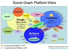 Social Graph Platform Wars