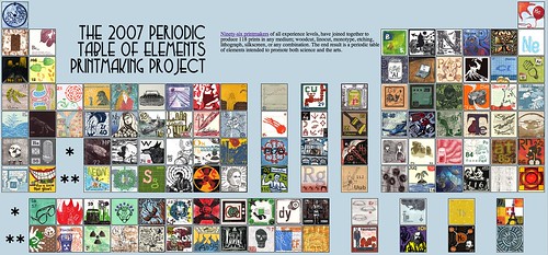 The periodic table printmaking project