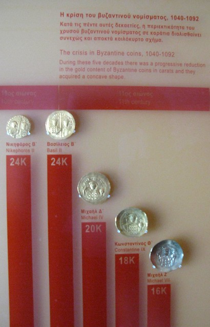 The crisis in Byzantine coins, 1040-1092