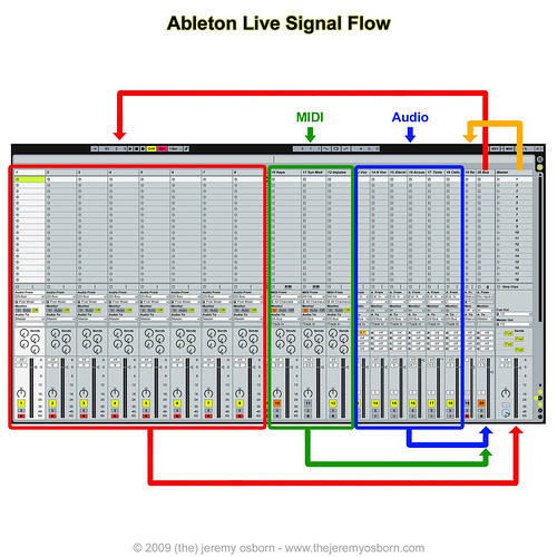 ableton_signal_flow
