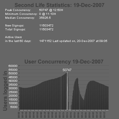 SL Stats 19-12-2007