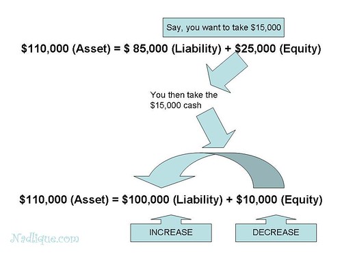 Equity Diagram