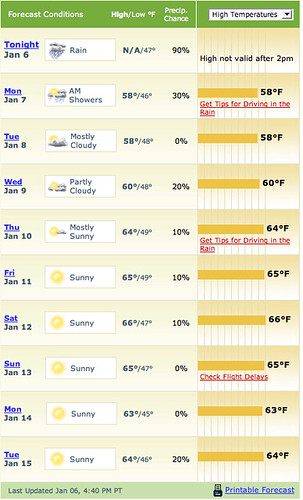 weather.com forcast for Venice Beach